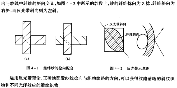 纱线结构对织物性能的影响