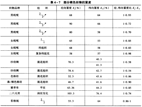 参照设计法