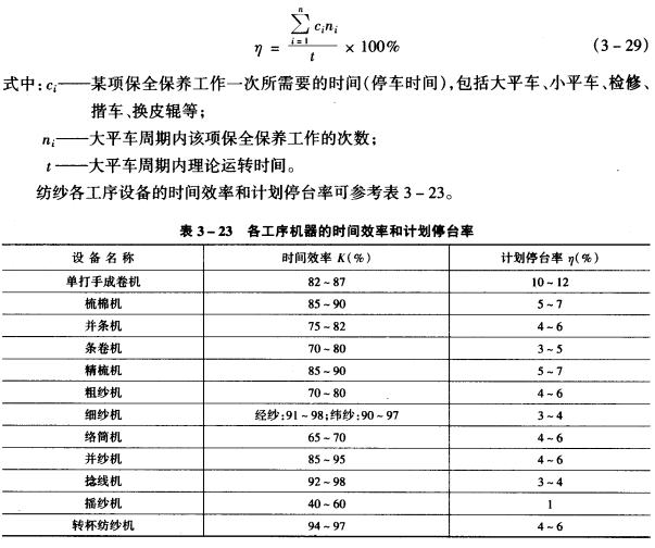 时间效率与计划停台率