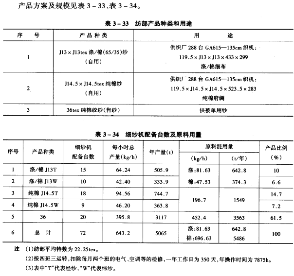 产品方案及规模