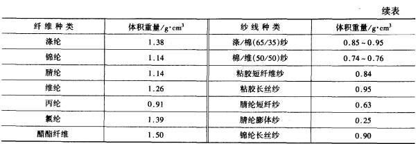 纱线的细度指标