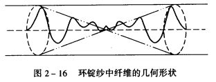 纱线内外转移与径向分布