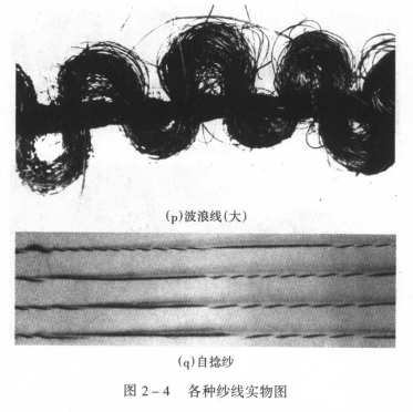 按纱线的结构外形分