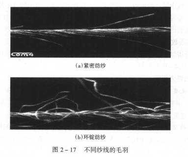 纱线的毛羽