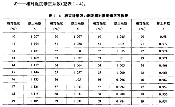 纤维强度常用指标