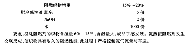 纯棉织物的阻燃整理