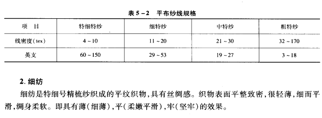 主要平布织物的风格特征