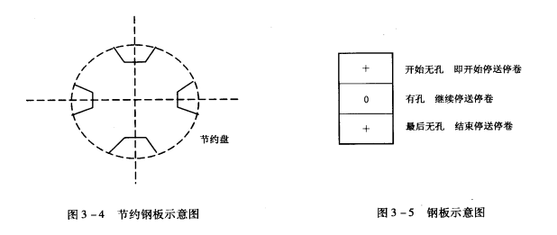 钢板的作用