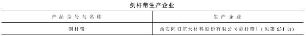剑杆带生产企业