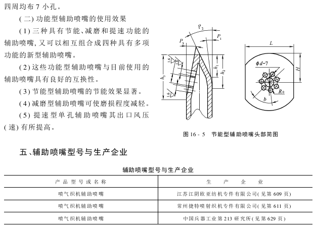 辅助喷嘴