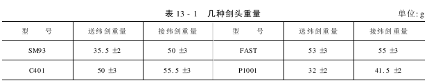 剑杆头的作用及其应具备的条件