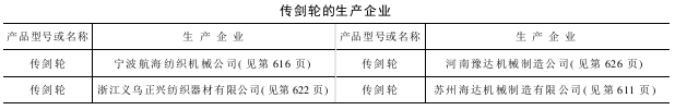 传剑轮的维护保养和管理