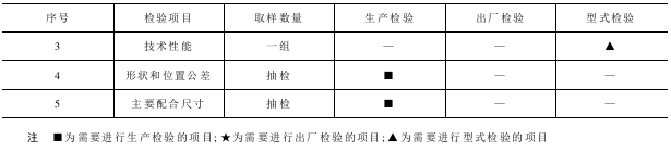 剑杆带产品的主要技术指标