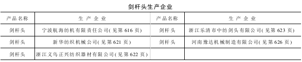 剑杆头生产企业