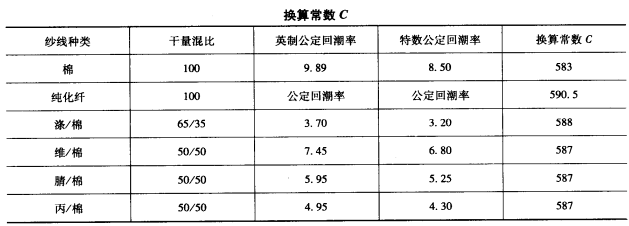 来样设计