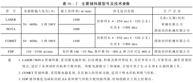 储纬器型号与主要技术参数