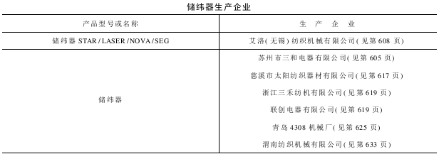 储纬器生产企业