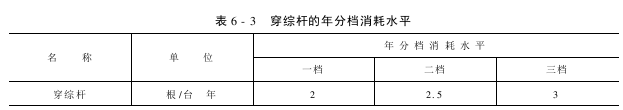 穿综杆的维护保养和管理