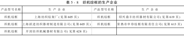 织机综框的生产企业