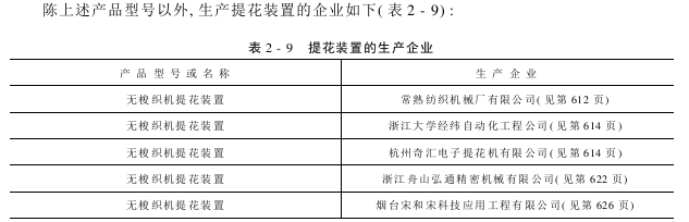 部分电子提花装置产品型号与生产企业