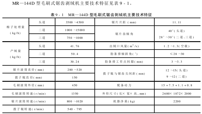 锯齿剥绒机 MR—D型毛刷式锯齿剥绒机主要技术特征