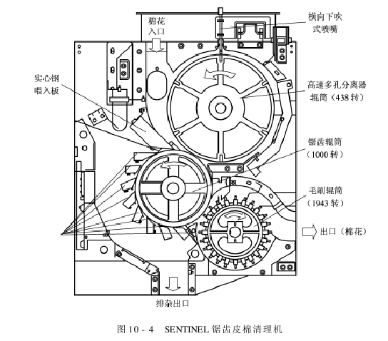 皮棉清理  锯齿式皮棉清理机对棉花质量的影响