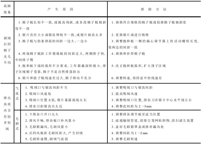 机器的调与维护 短绒质量差产量低的原因及处理方法