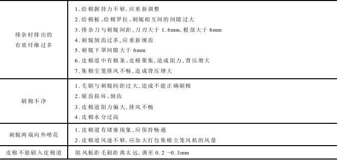 皮棉清理 皮棉清理机的使用与维护