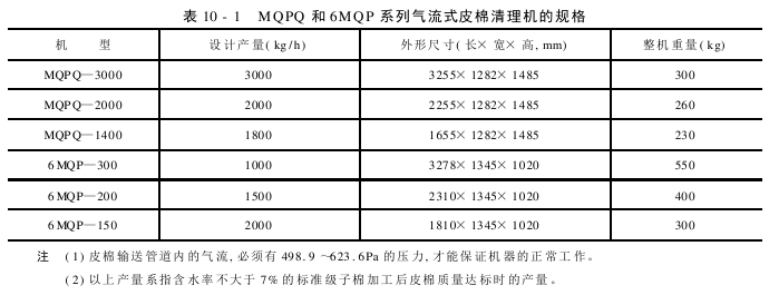 皮棉清理  气流式皮棉清理机