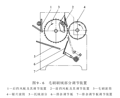 锯齿剥绒机 MR—D型锯齿剥绒机的结构和作用