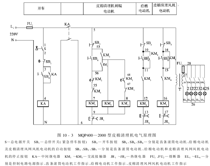 皮棉清理 锯齿式皮棉清理机